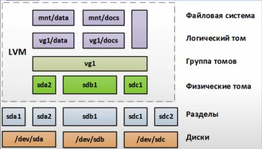 Product to test product timeline